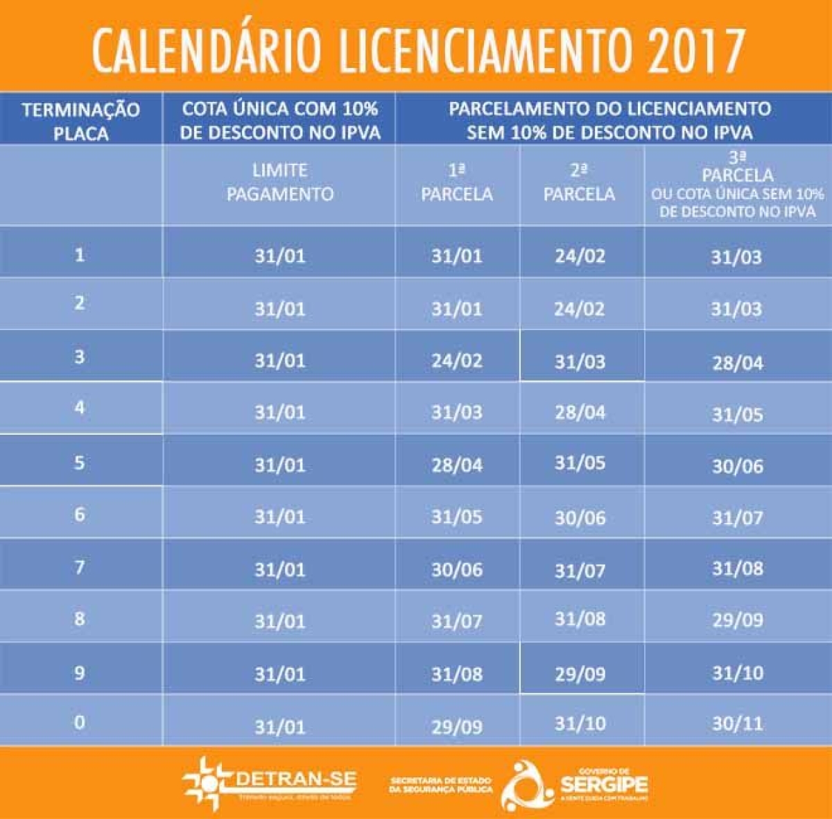 Calendário de licenciamento de 2017 seguirá os moldes do ano de 2016 (Imagem: Divulgação/Detran/SE)