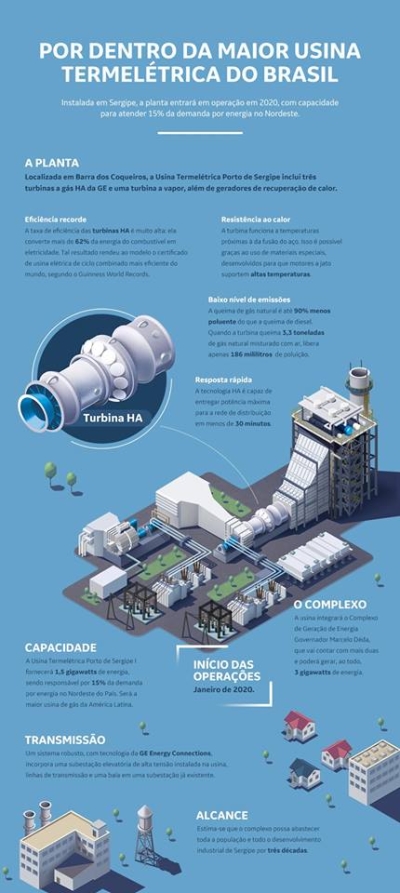 Infográfico com as especificações da termoelétrica (Imagem: Divulgação) Infográfico com as especificações da termoelétrica (Imagem: Divulgação)