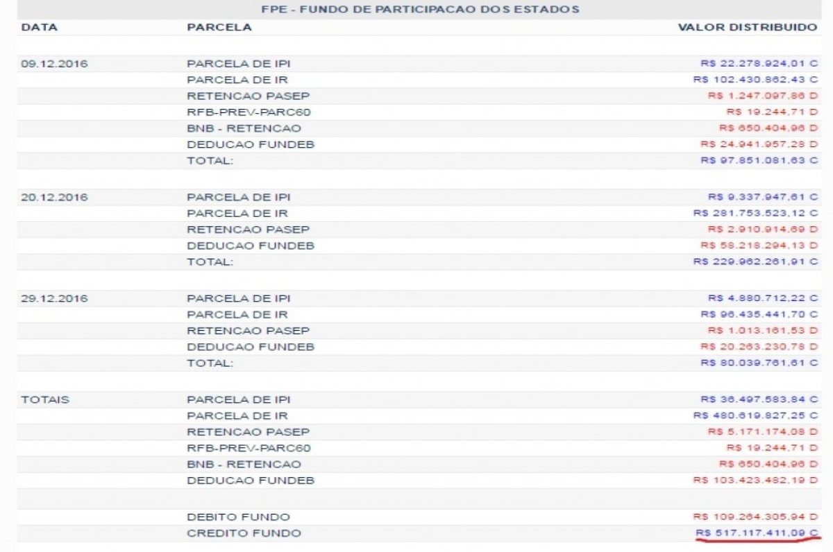 Imagem divulgada pelo sindicato (Imagem: Sintese)