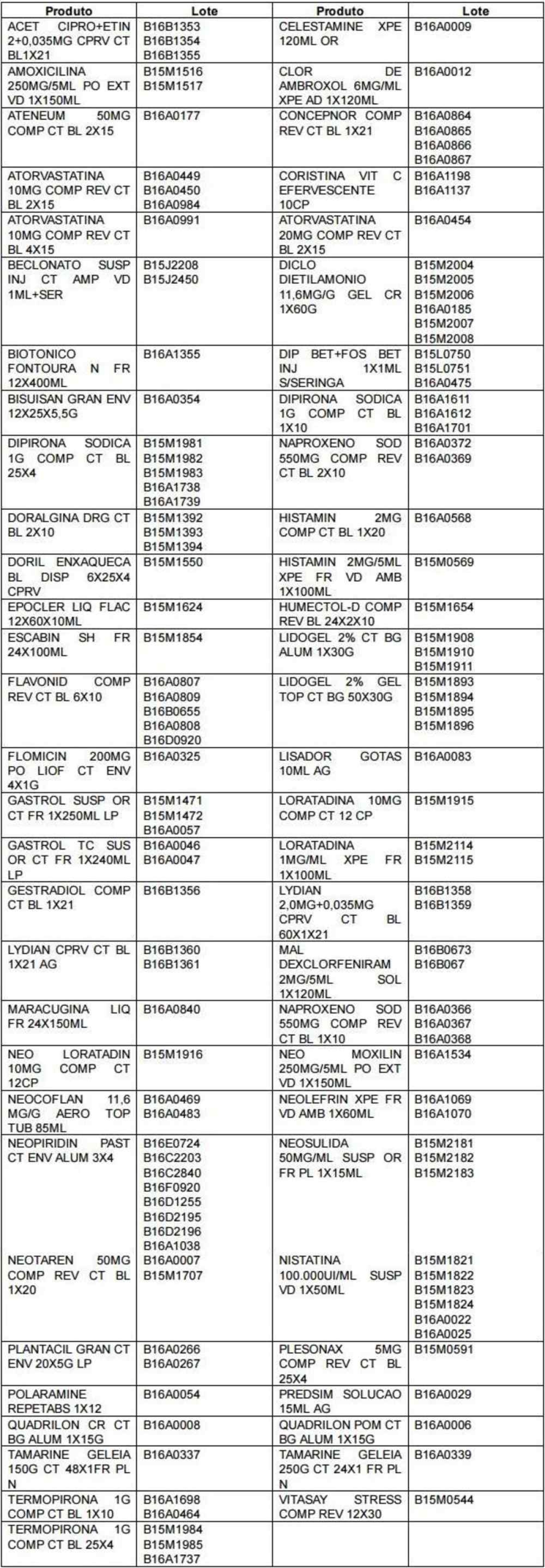 Suspensos 124 lotes de medicamentos da Brainfarma (Imagem: Anvisa)