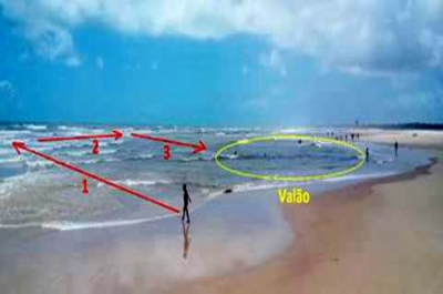 Ilustração do sargento Wedmo Ribeiro mostra etapas do afogamento (Imagem: Divulgação/ Corpo de Bombeiros)