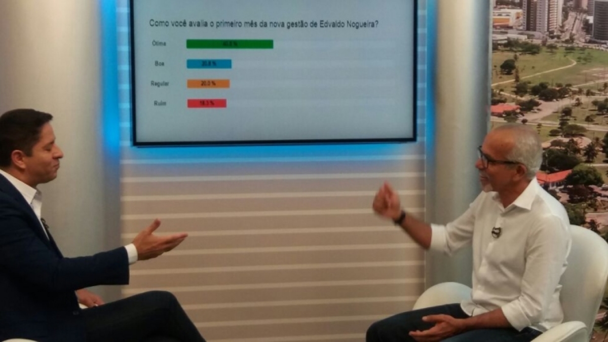 Enquete feita pela emissora mostra a satisfação da população com o prefeito (Imagem: PMA)