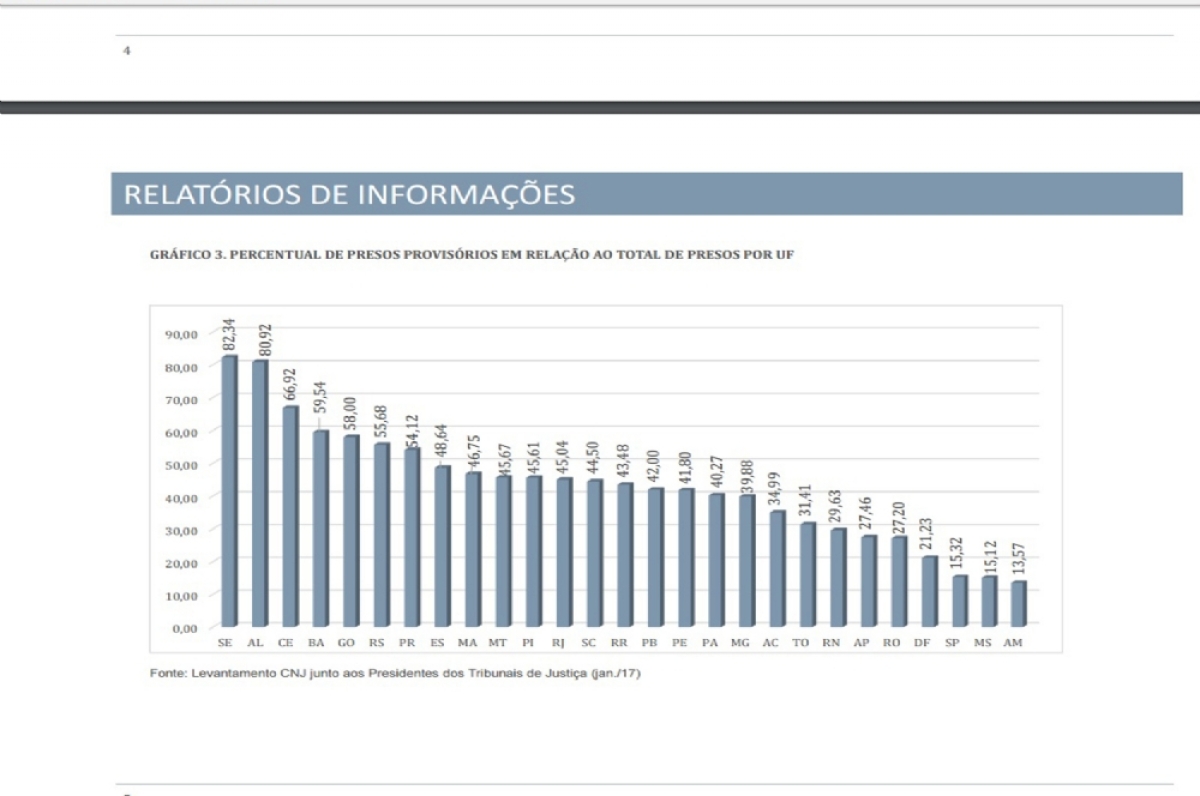 Sergipe em destaque no relatório do CNJ (Foto: reprodução relatório do CNJ) Sergipe em destaque no relatório do CNJ (Foto: reprodução relatório do CNJ)