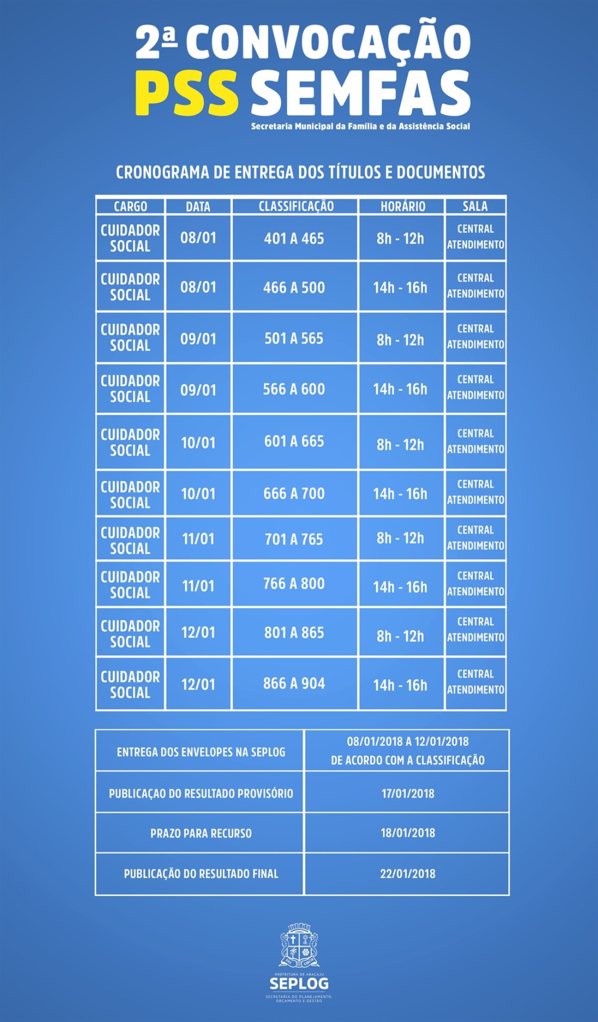 PSS da Assistência: entrega de documentos acontece a partir desta segunda, 8 (Imagem: Seplog/Aracaju)