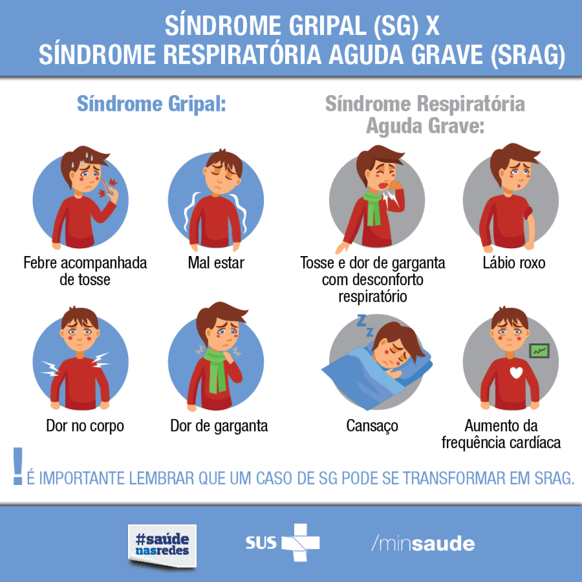 Saúde alerta sobre a Influenza (Imagem: SMS/Aracaju)