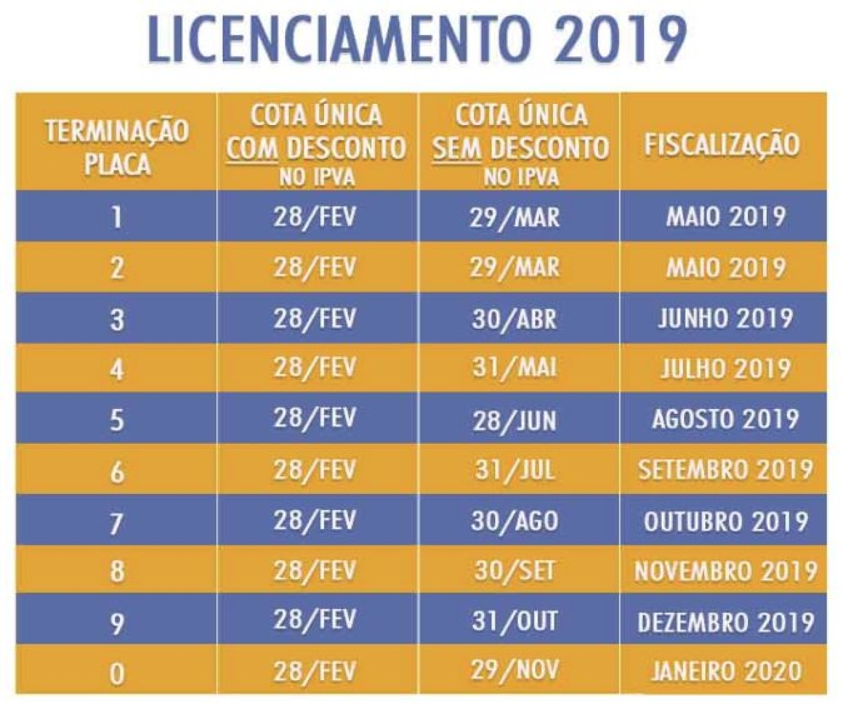Detran/Sergipe informa mudanças no calendário de pagamento do Licenciamento Anual de veículos 2019 (Foto: Divulgação)