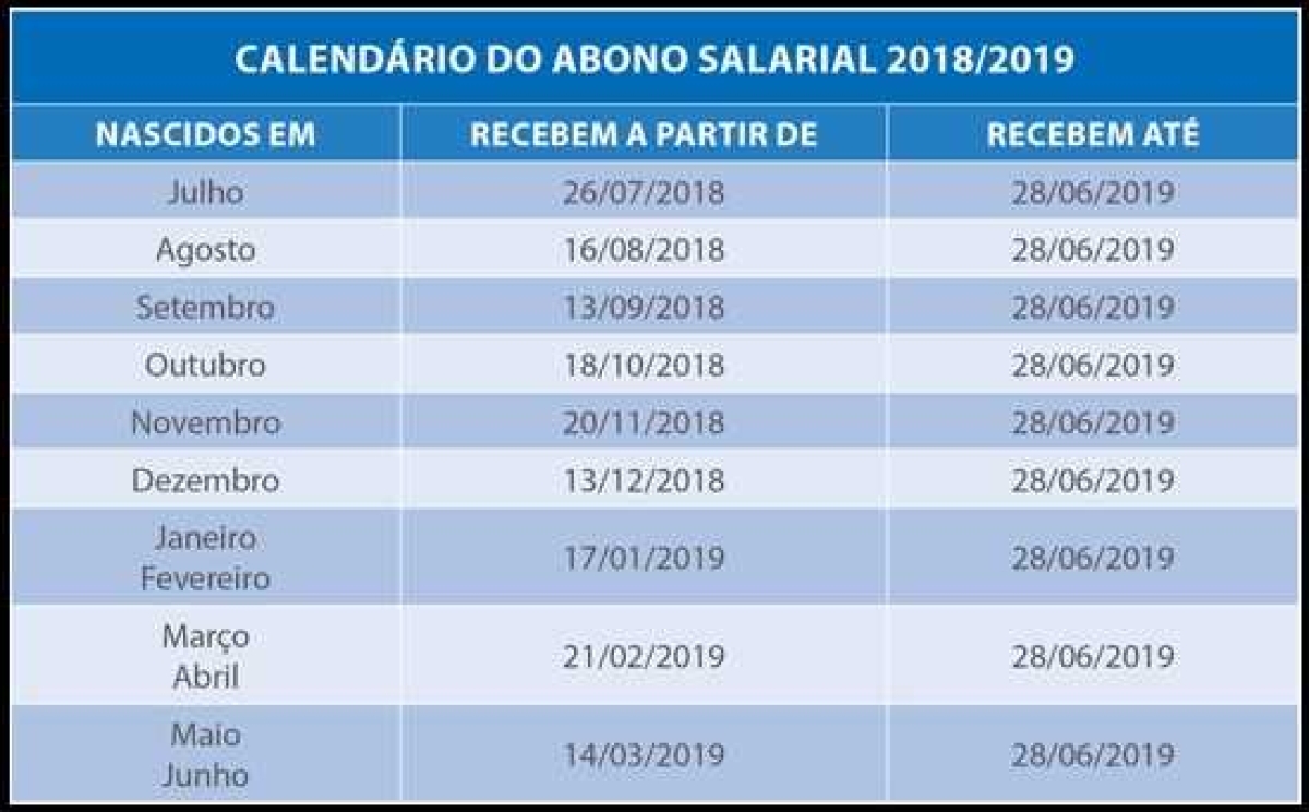 O benefício fica disponível para saque a partir desta quinta-feira 14 (Foto: Caixa Econômica Federal)