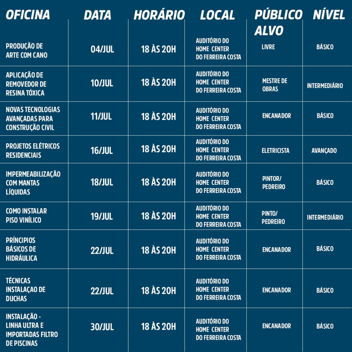 Prefeitura de Aracaju abre 430 novas vagas para oficinas de capacitação profissional (Imagem: Divulgação/ Fundat/Aracaju)  