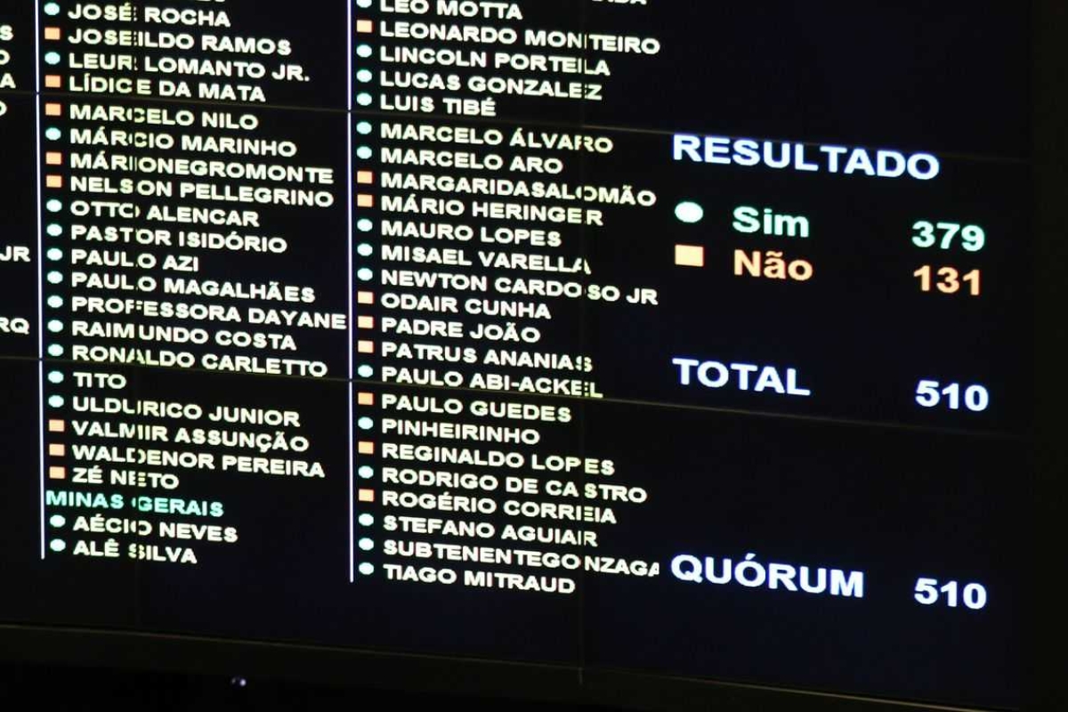 PDT suspende deputados que votaram a favor da reforma da Previdência (Foto: Fabio Rodrigues Pozzebom/ Agência Brasil)