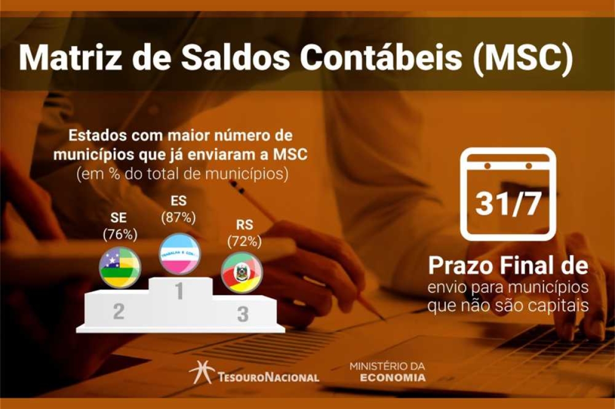 Sistema adotado pelo TCE favorece adimplência dos municípios sergipanos junto ao Tesouro Nacional (Imagem: Divulgação)