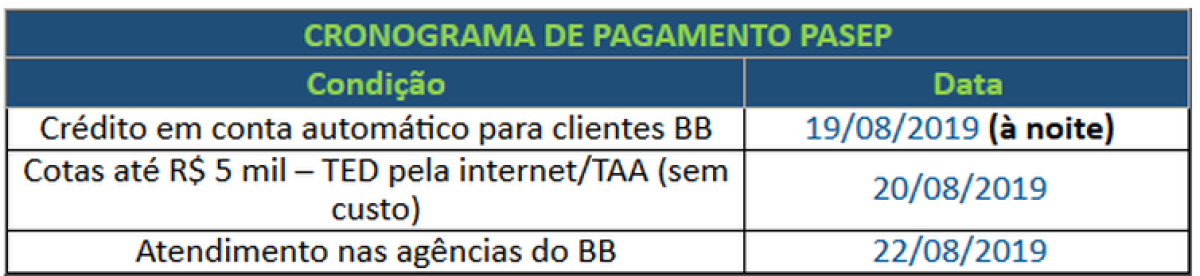 Cronograma de pagamento Pasep (Foto: Divulgação/ Ministério da Economia)