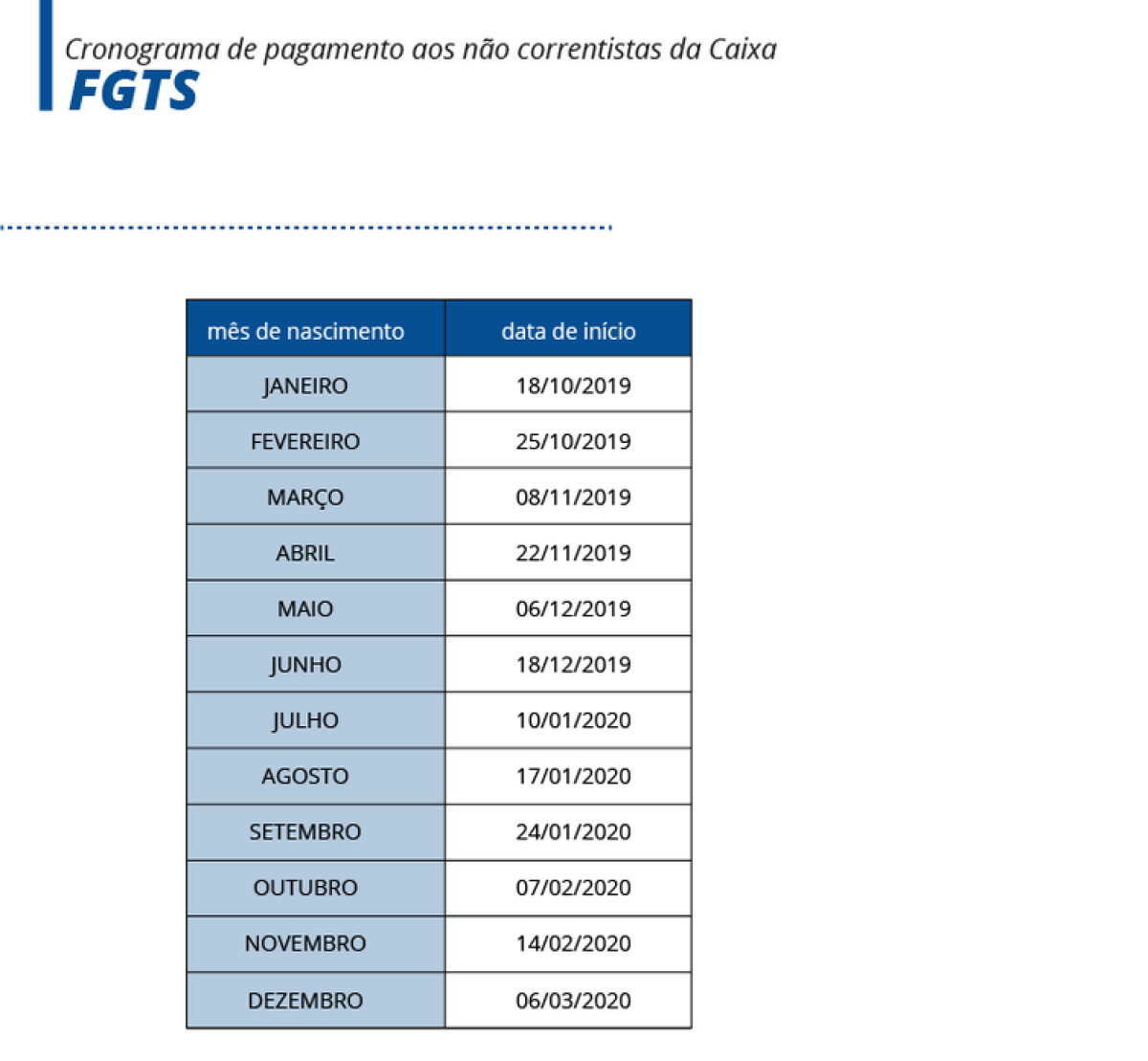 Tabela do PIS para não correntistas (Imagem: EBC)