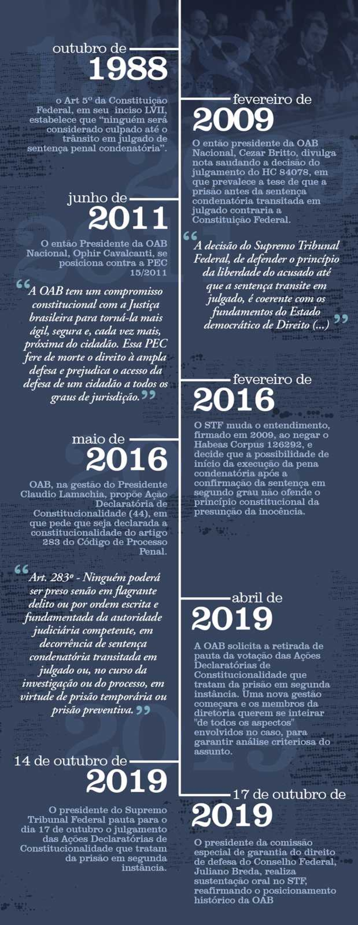 Atuação da OAB em defesa do preceito constitucional (Imagem: OAB)