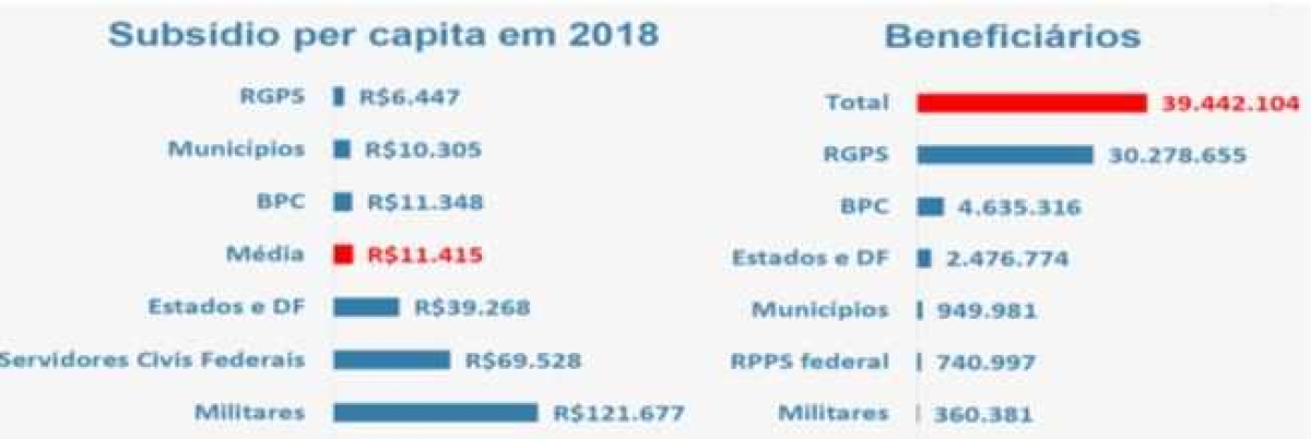Imagem: SecexPrevidência/ TCU