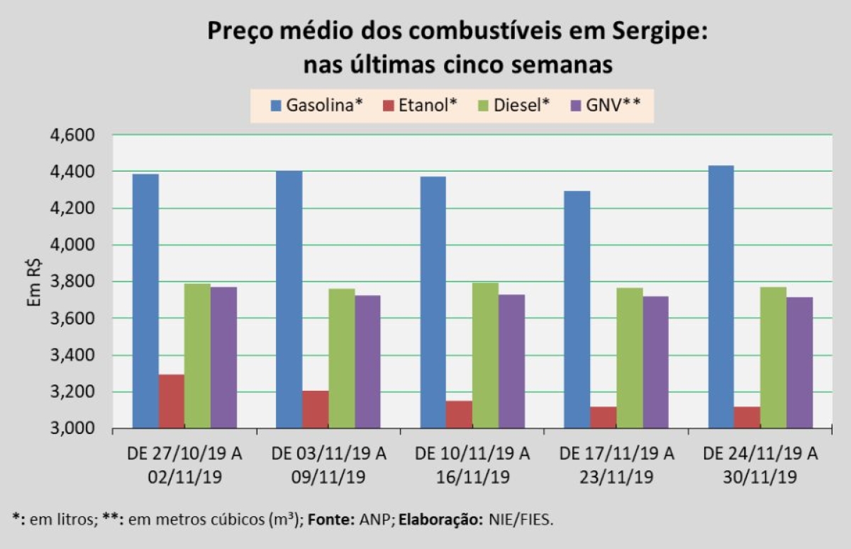 Imagem: Assessoria Fies/SE