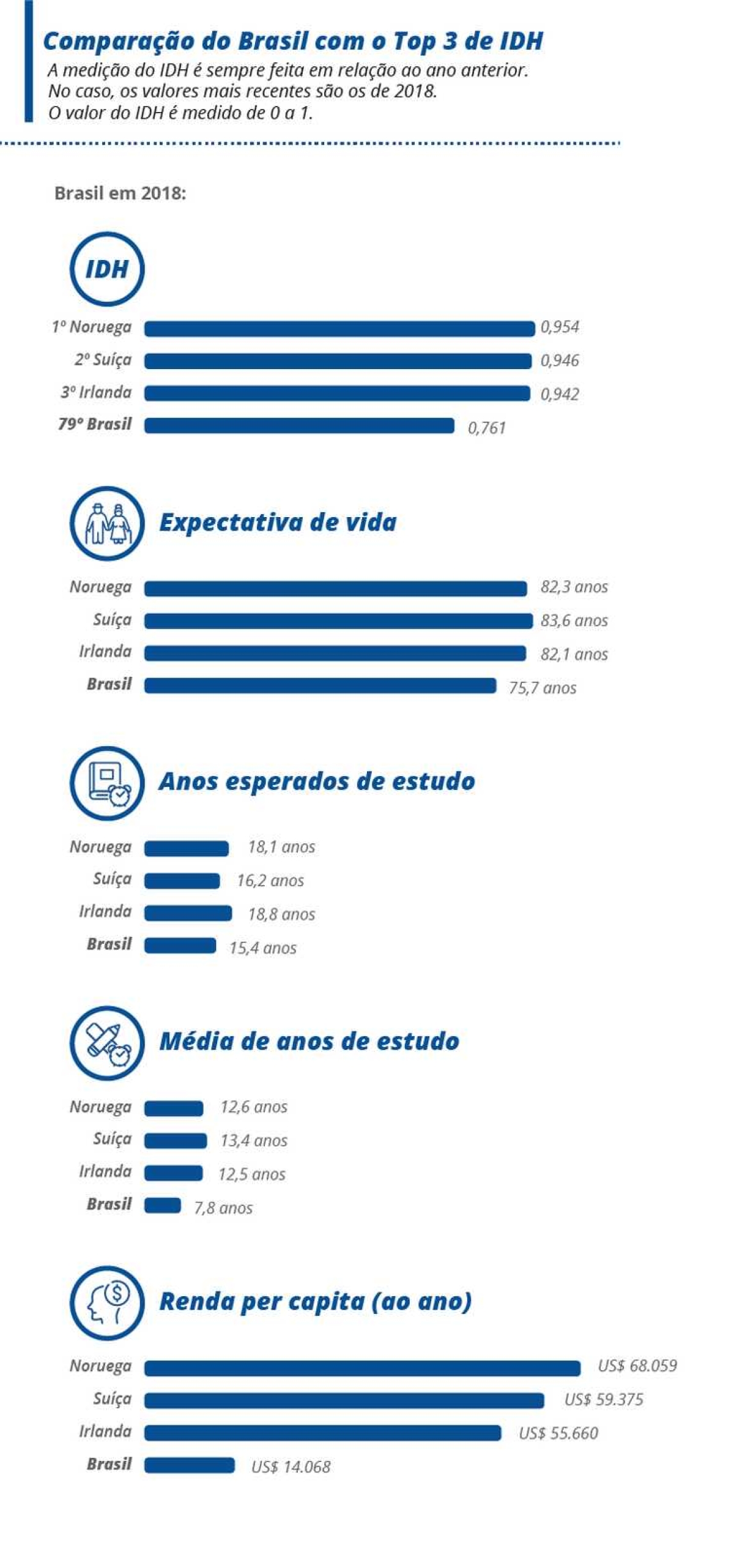 Imagem: Agência Brasil