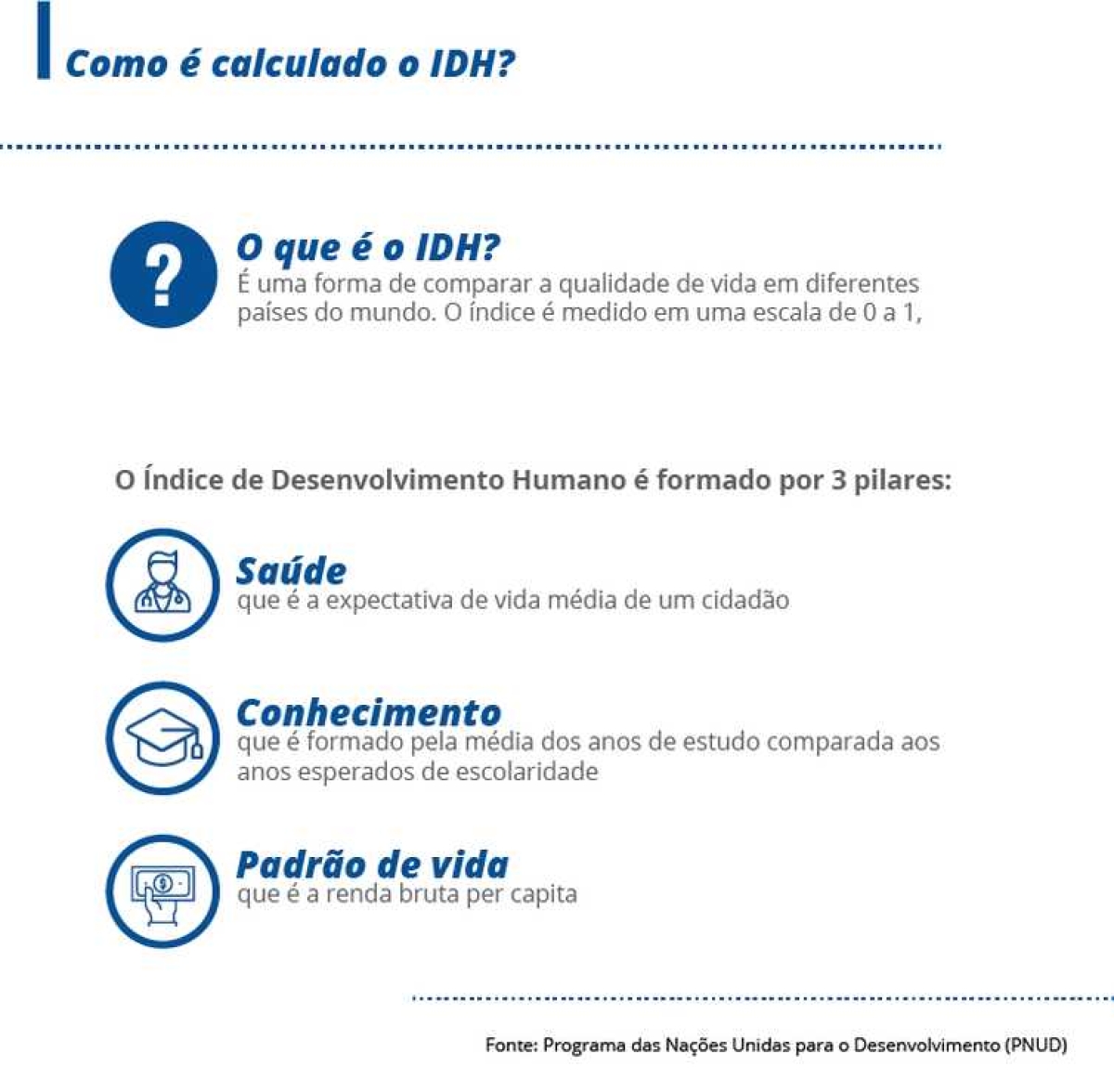 Imagem: Agência Brasil