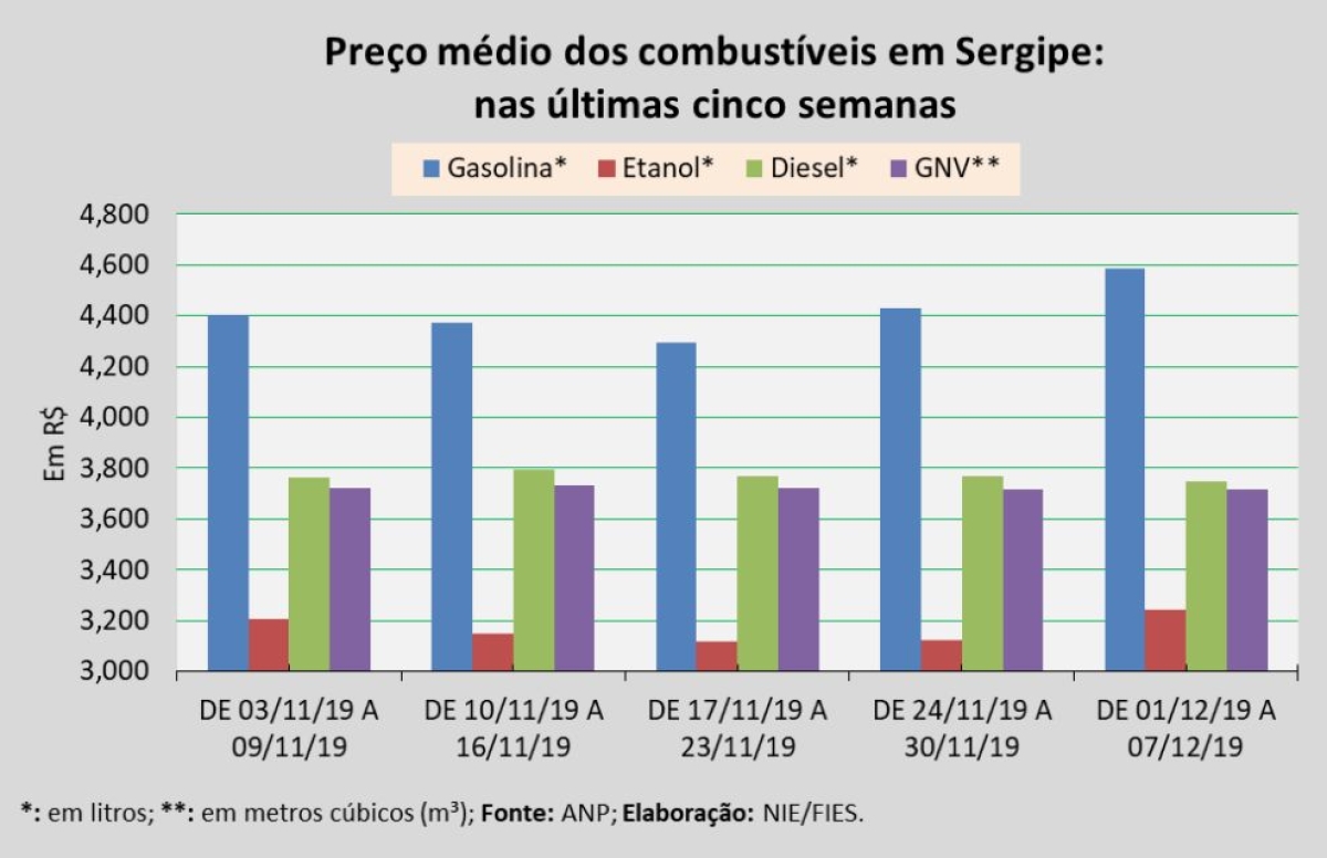 Imagem: Via Assessoria Fies/SE