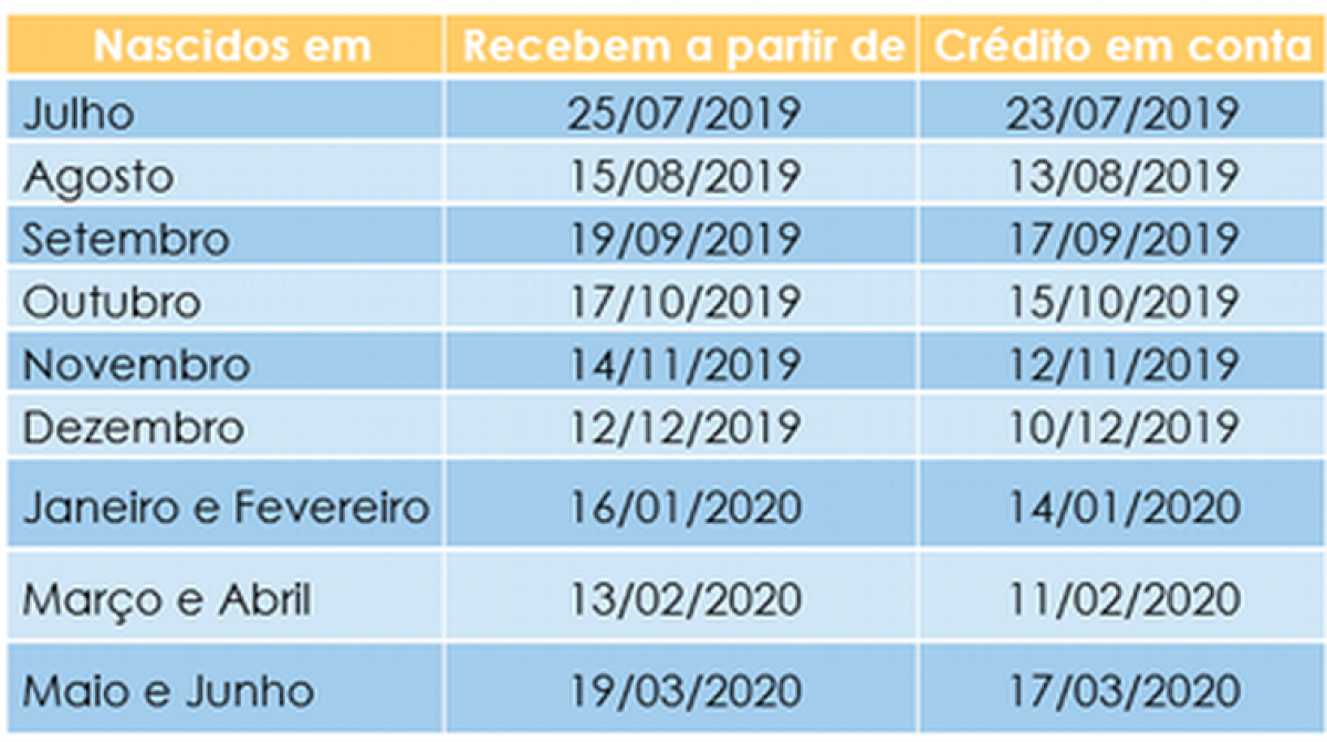 Caixa e Banco do Brasil começam a pagar hoje abono do PIS/Pasep (Foto: Agência Brasil)