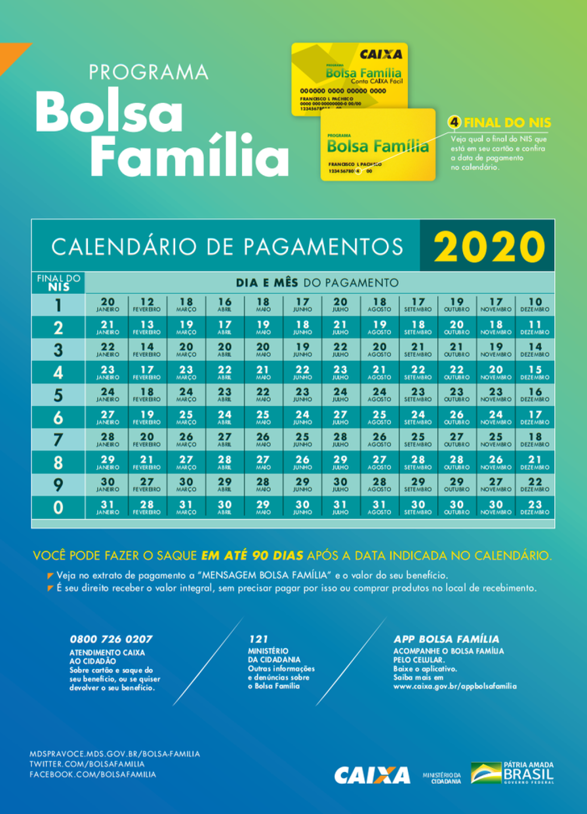 Pagamento do Bolsa Família começa no dia 20 para NIS de final 1 (Imagem: Divulgação)