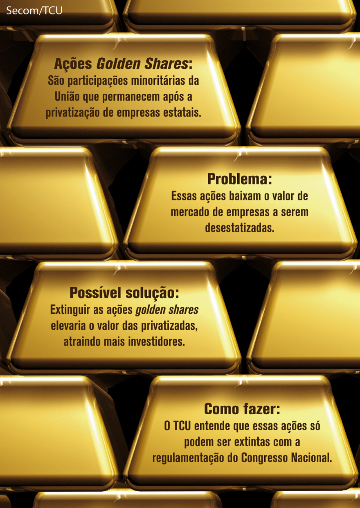 Imagem: TCU