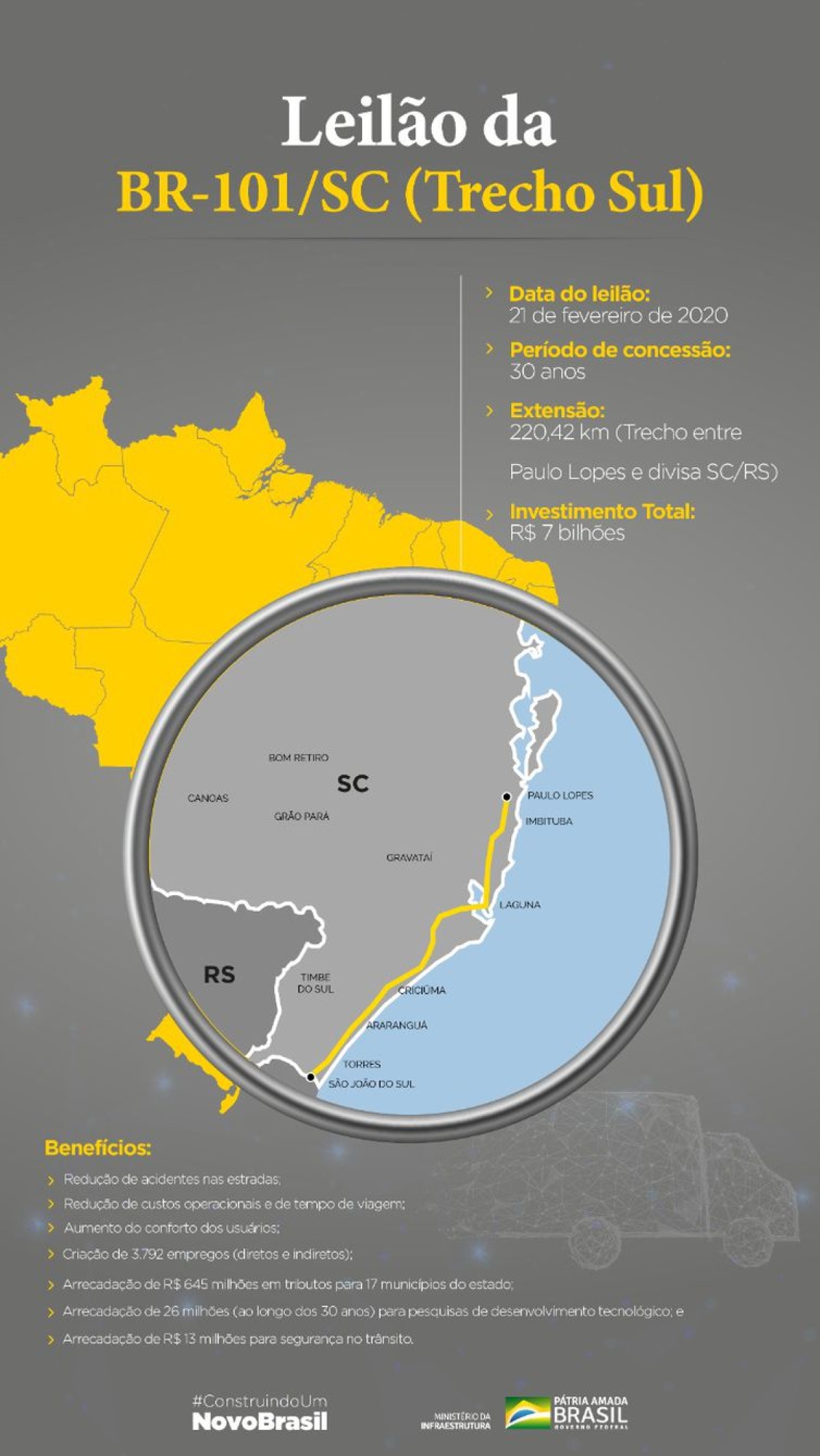 Imagem: Ministério da Infra Estrutura