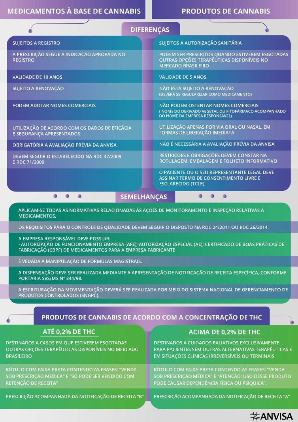 Anvisa orienta uso de produtos derivados da Cannabis para fins medicinais (Imagem: Anvisa)
