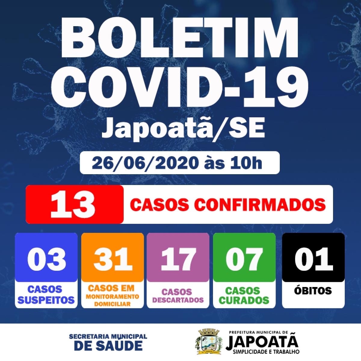 Japoatã registra o 13º caso e o 1º óbito por COVID-19 (Imagem: Prefeitura de Japoatã)
