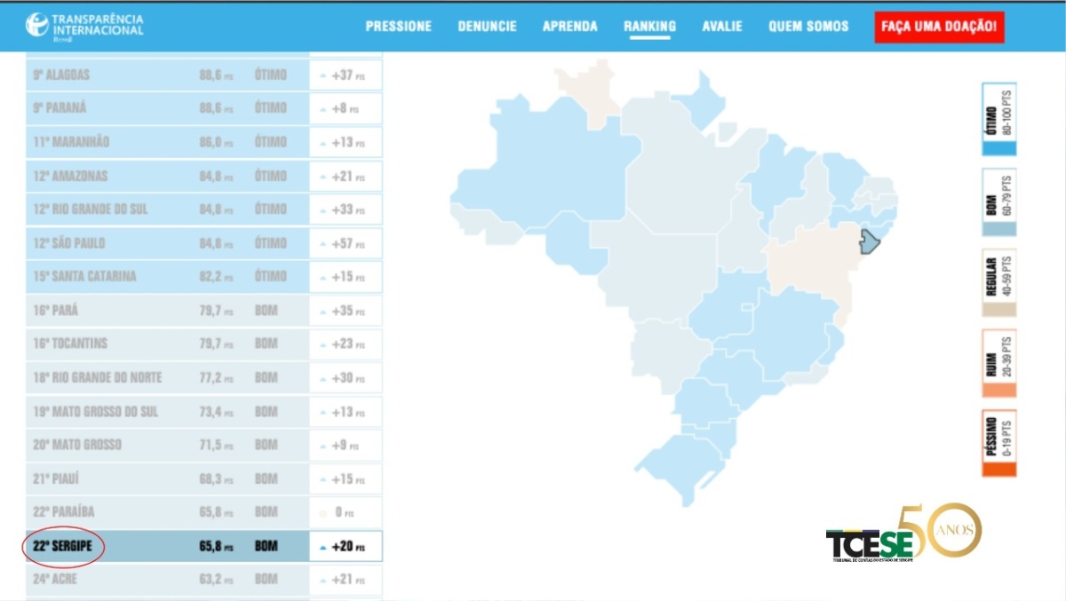 Covid-19: Conselheira Susana Azevedo lamenta índice de transparência nos gastos em Sergipe  (Imagem: TCE/SE)