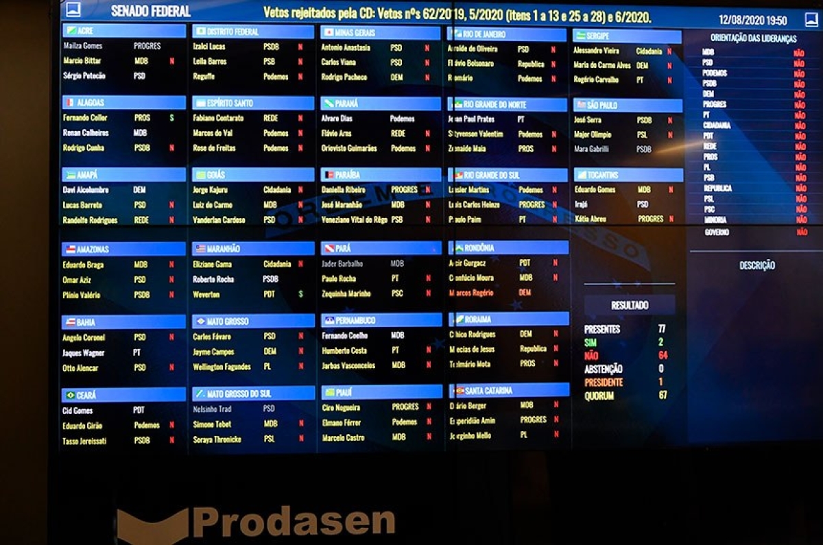 Vão para a legislação dispositivos relacionados à telemedicina; à dispensa de licitação para serviços jurídicos; ao socorro a agricultores endividados; a incentivos ao cinema; e à profissão de historiador (Foto: Leopoldo Silva/ Agência Senado)