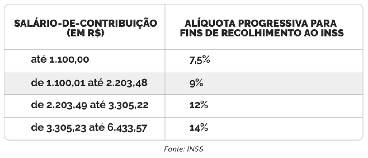 Imagem: Agência Brasil