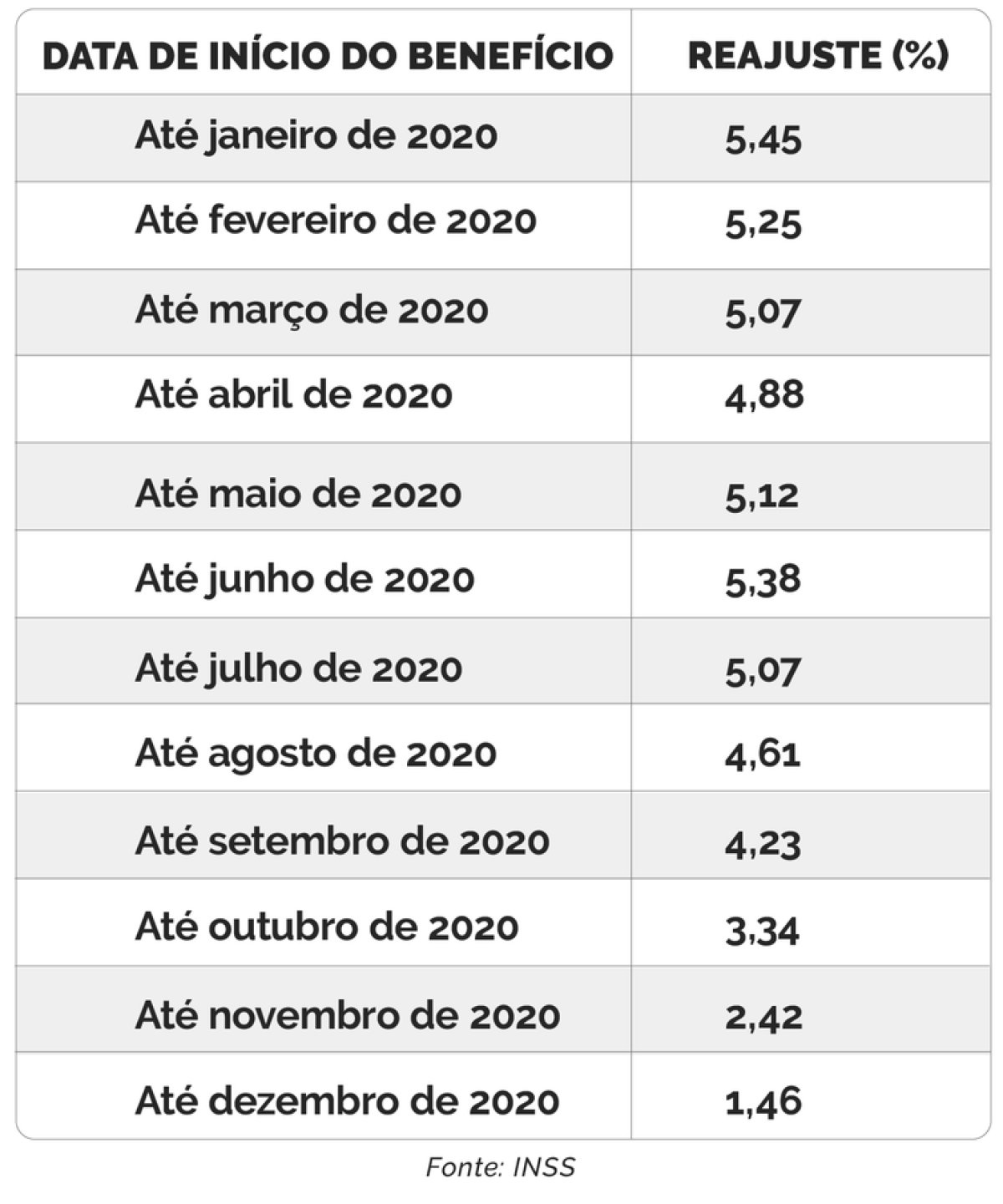 Imagem: Agência Brasil