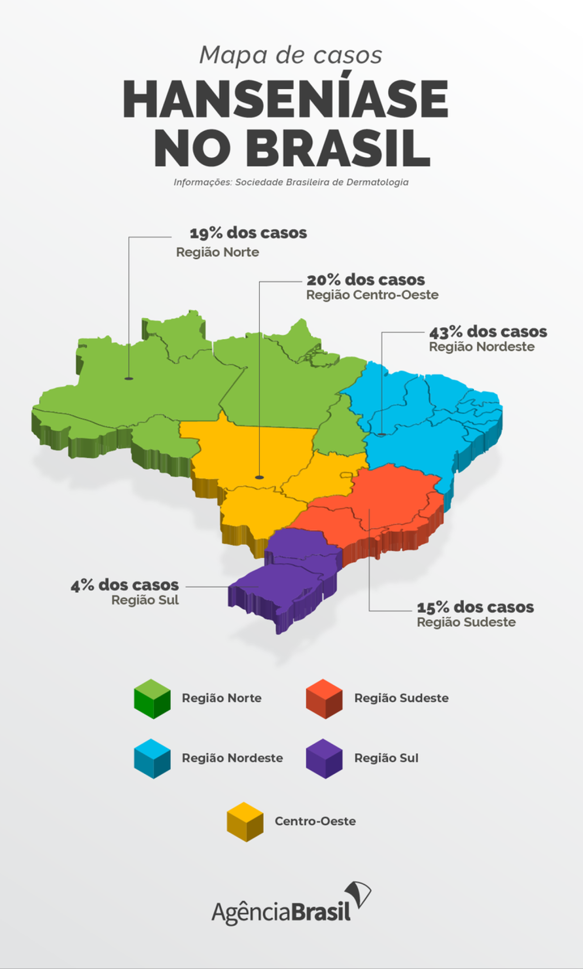 Casos de Hanseníase no Brasil (Arte: Agência Brasil)