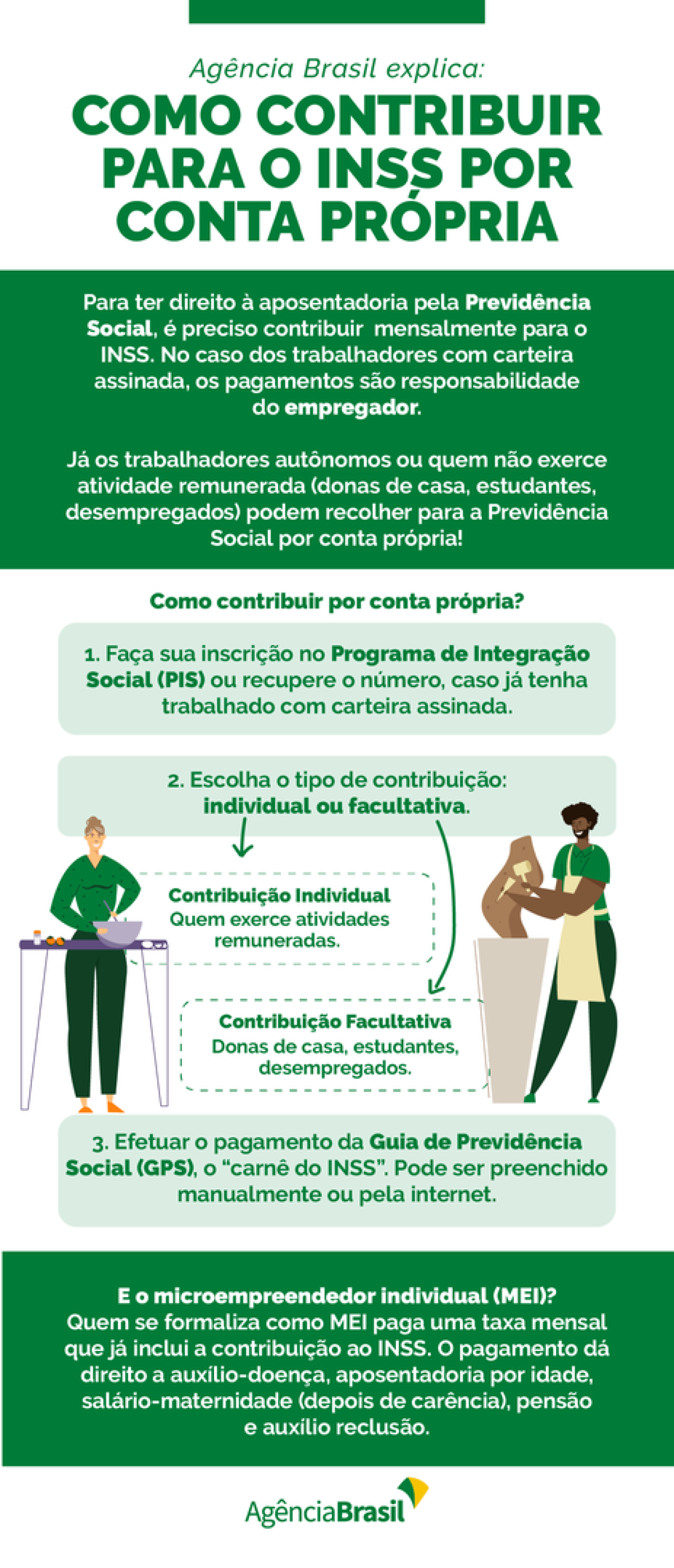 Agência Brasil explica: como contribuir para o INSS por conta própria (Arte: Agência Brasil)