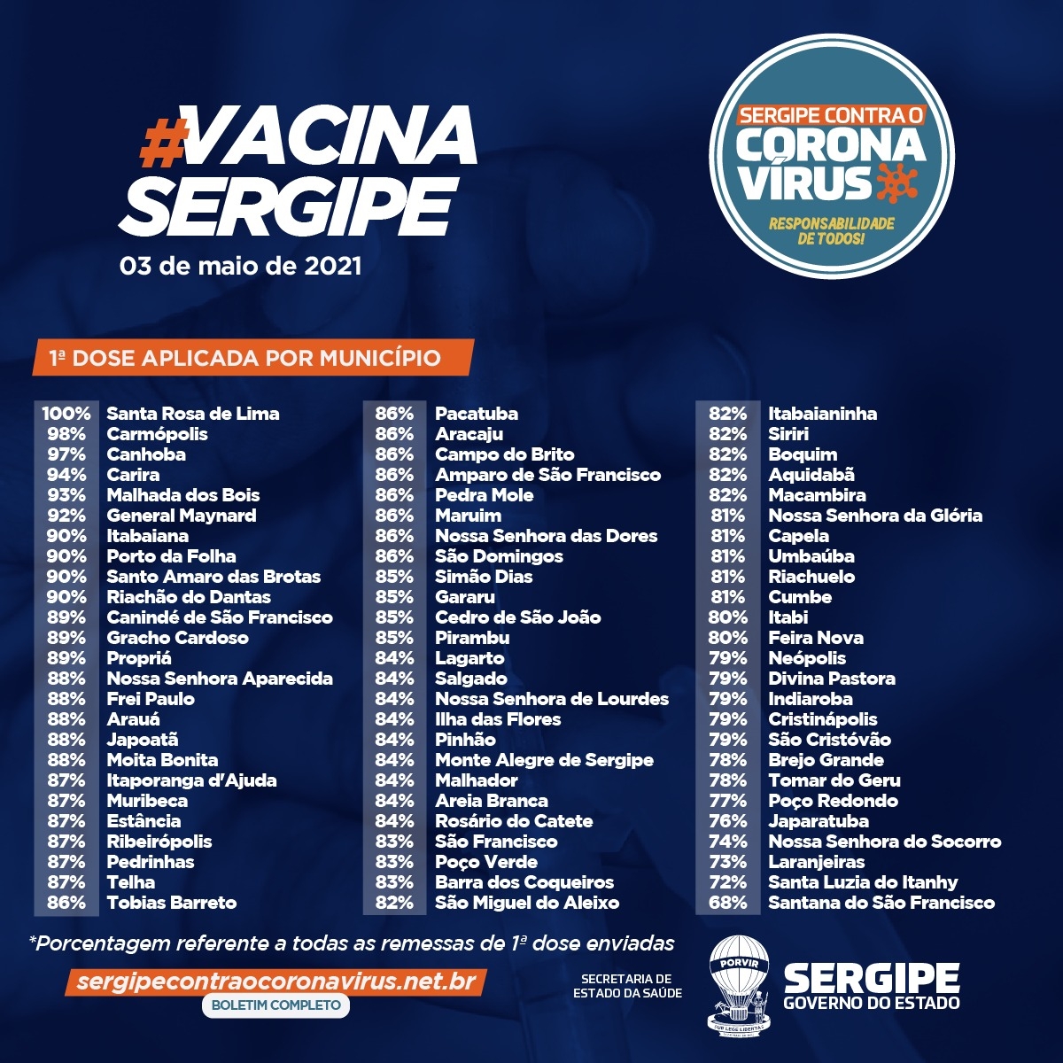 Imagem: SES/ Governo de Sergipe