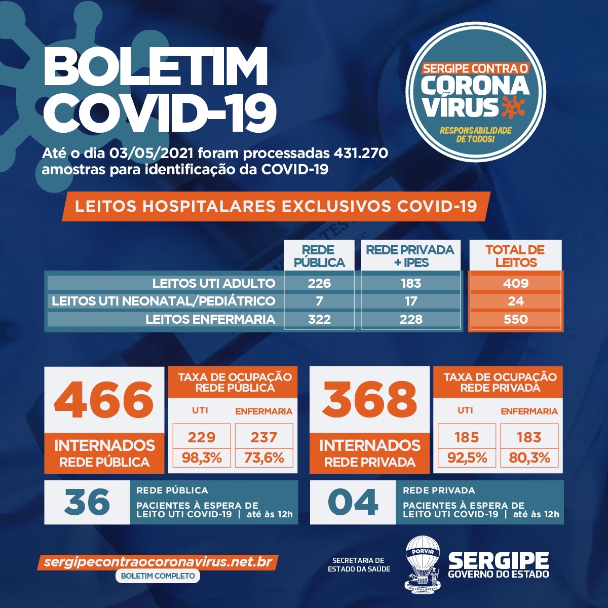 Imagem: SES/ Governo de Sergipe