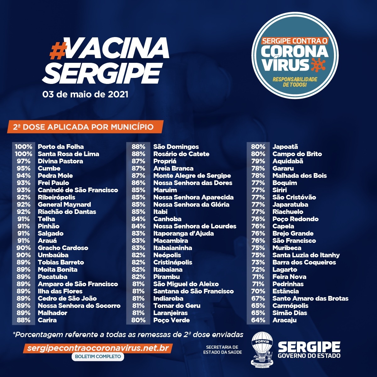 Imagem: SES/ Governo de Sergipe