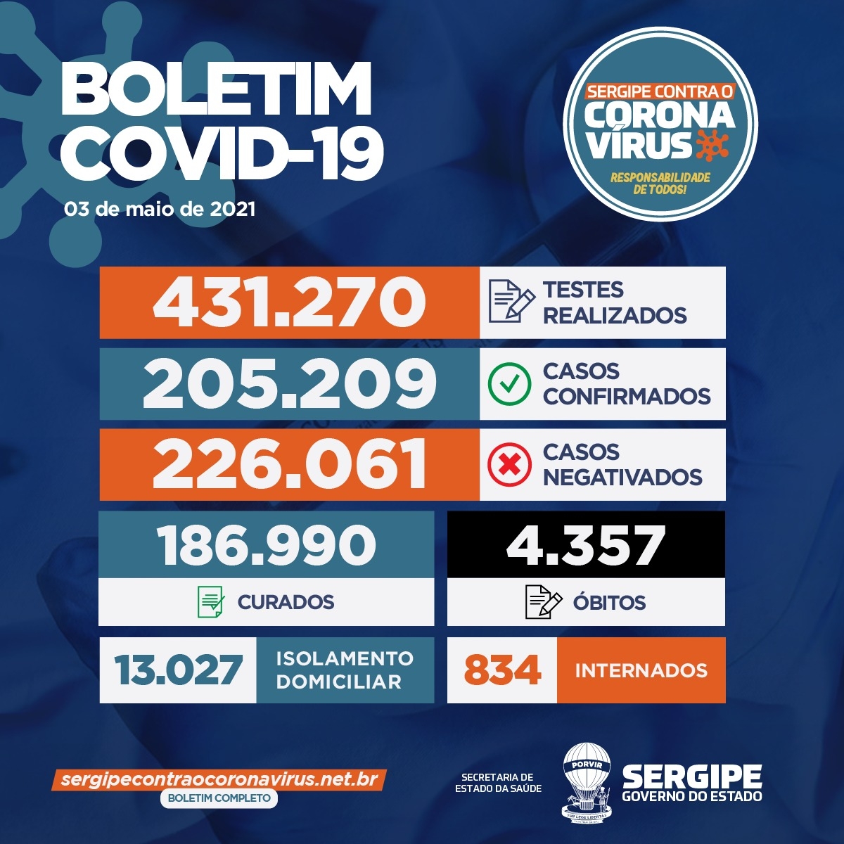Imagem: SES/ Governo de Sergipe