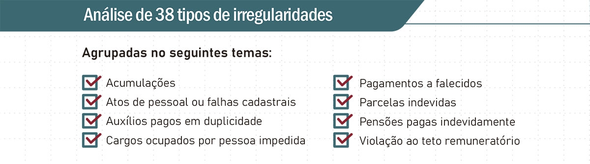 Imagem: TCU