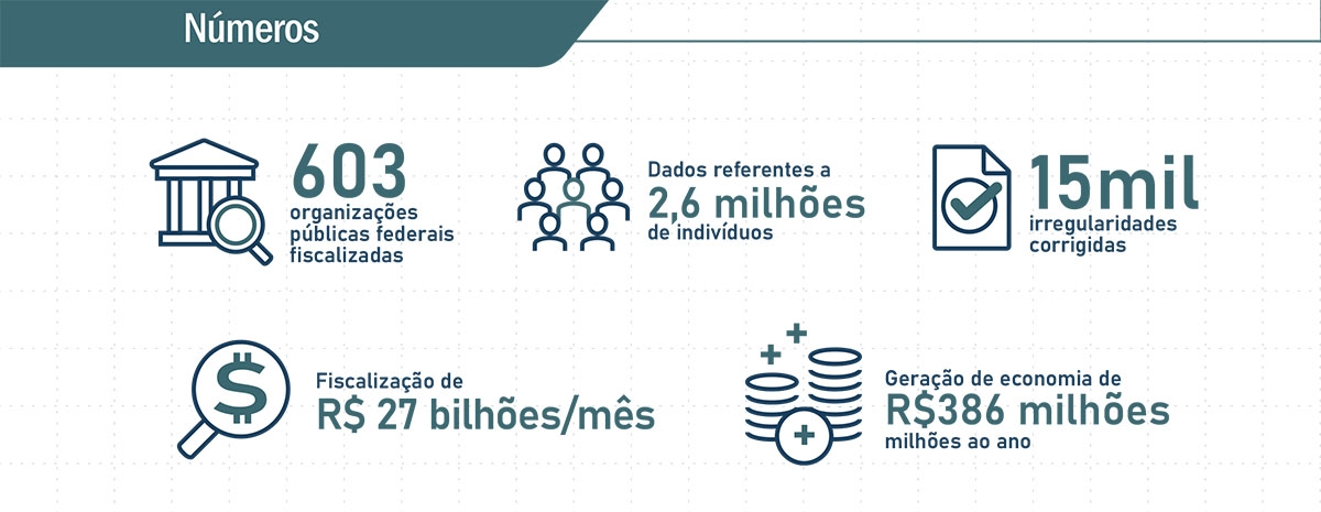 Imagem: TCU