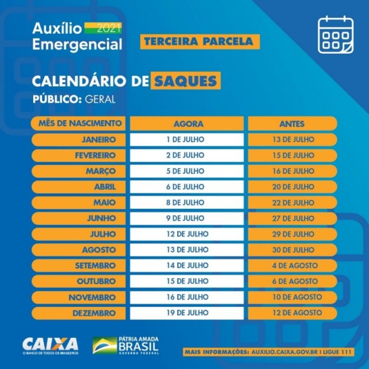 Imagem: Caixa Notícias