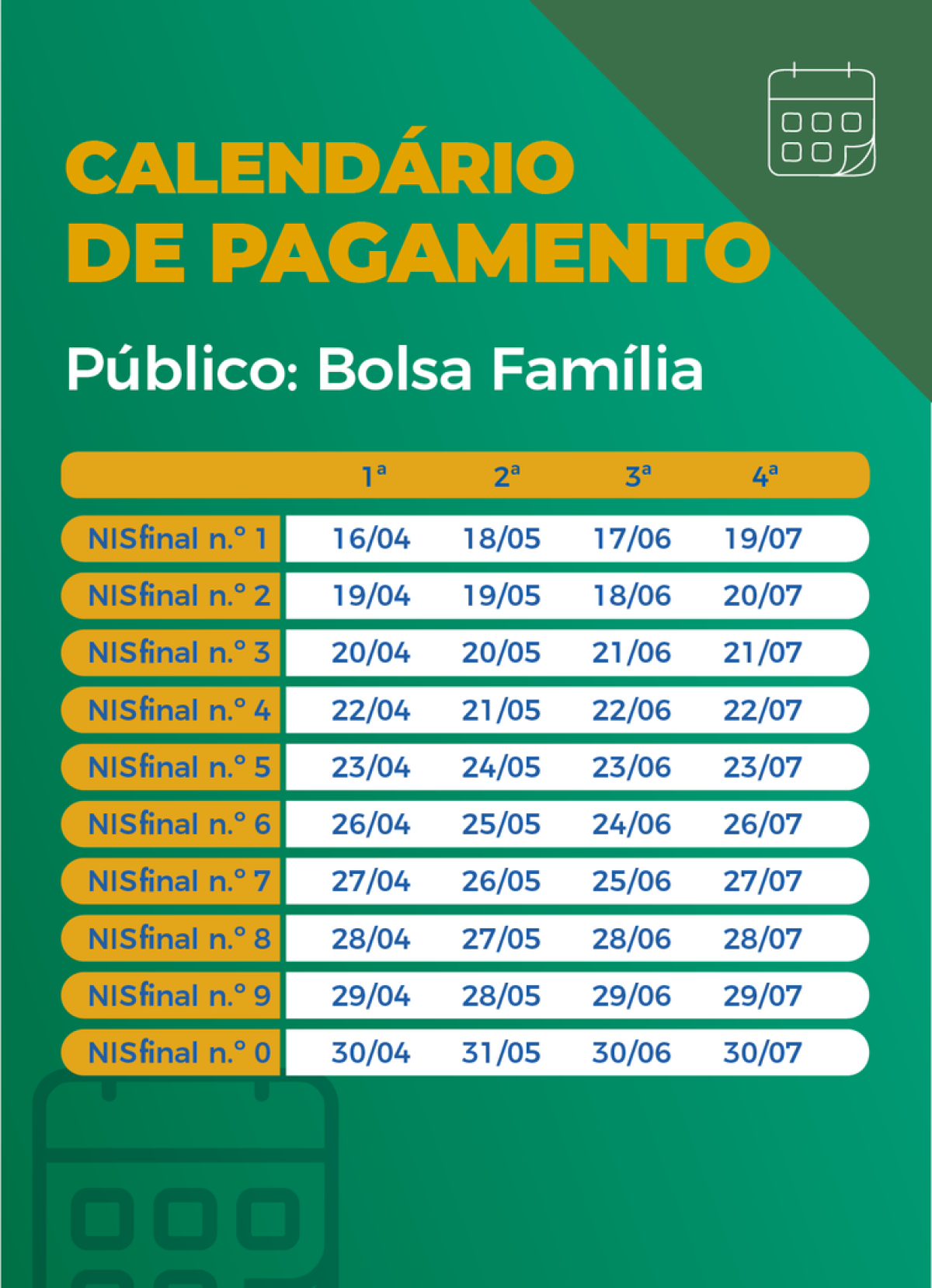 Calendário de pagamento das parcelas do auxílio emergencial (Arte: Agência Brasil)