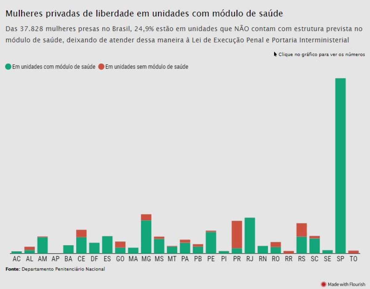 Imagem: Agência Senado