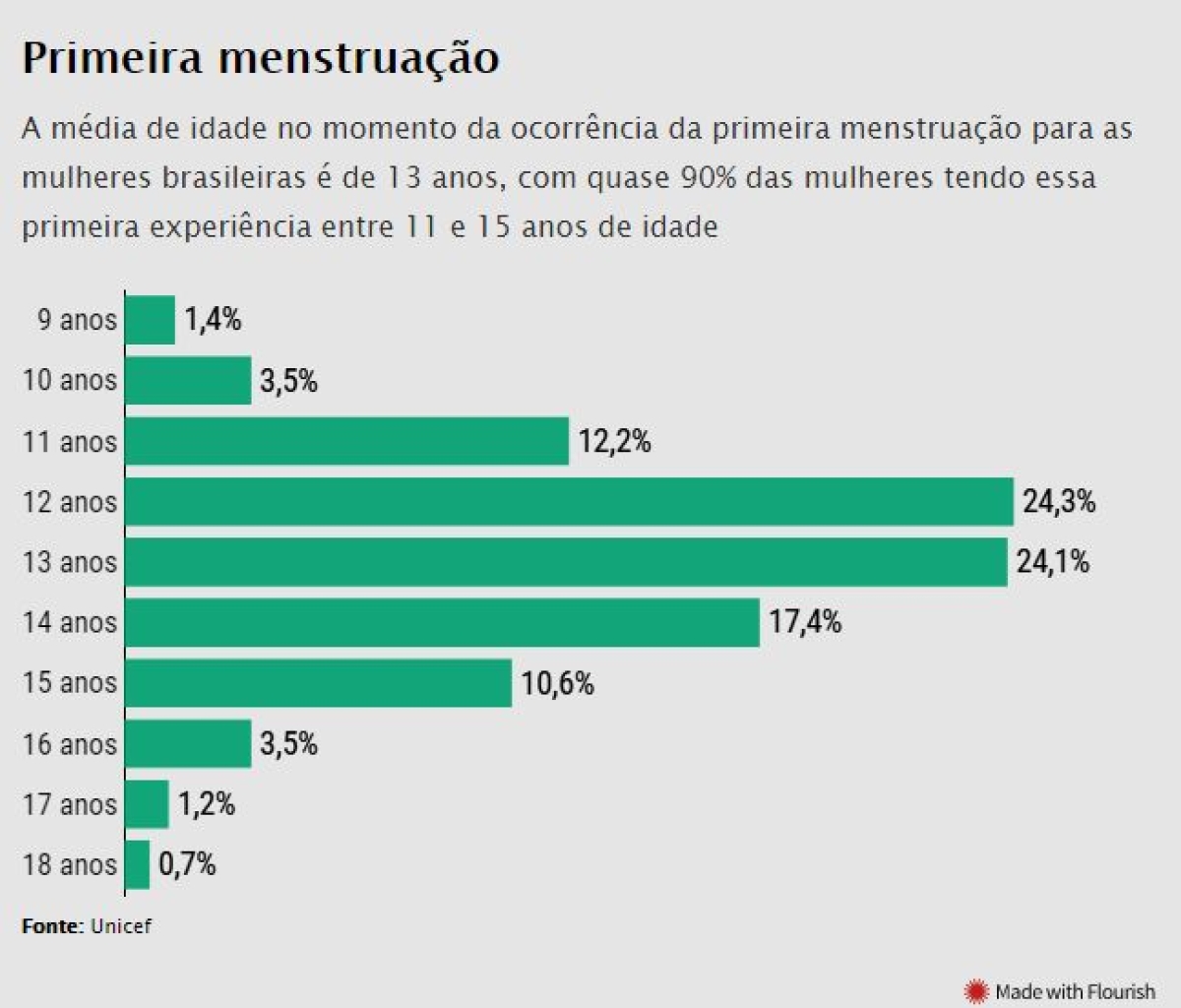 Imagem: Agência Senado