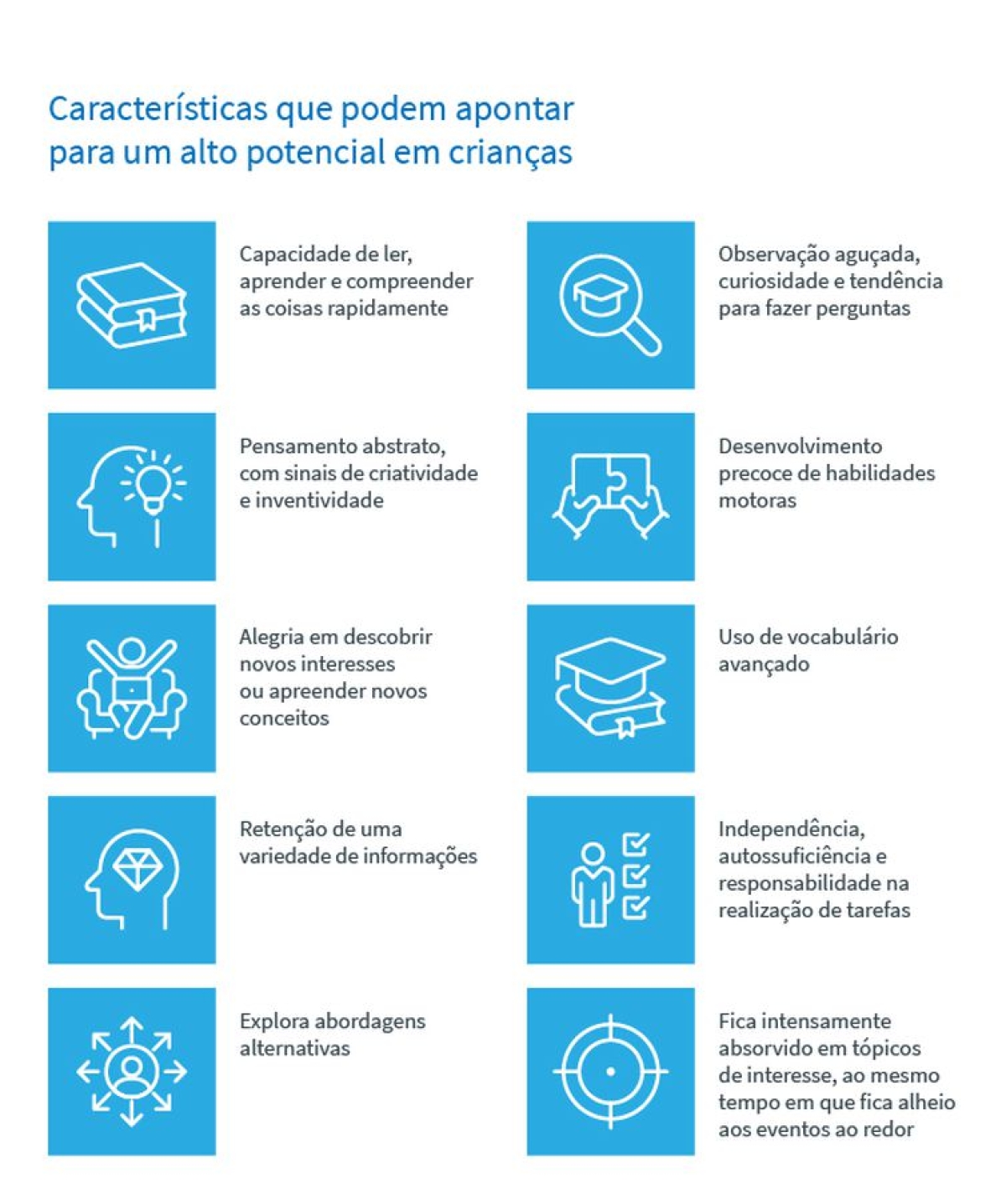 Características que podem apontar para um alto potencial em crianças (Daniel Dresch/ Arte: Agência Brasil)