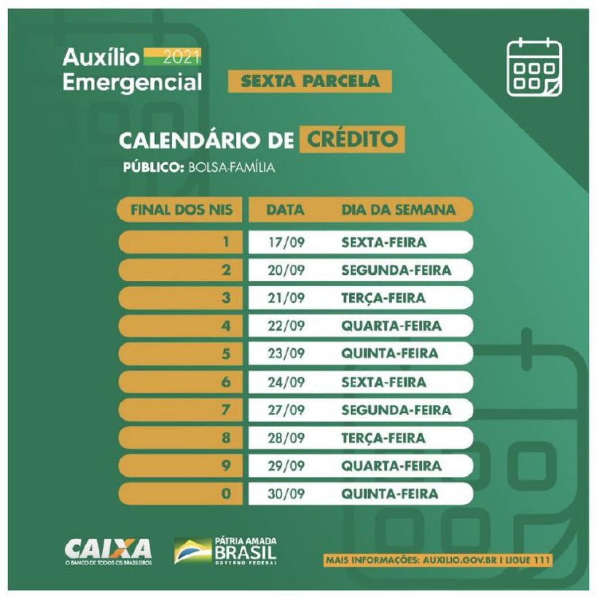 Calendário de pagamento da sexta parcela do auxílio emergencial para beneficiários do Bolsa Família (Imagem: Divulgação/ Caixa)
