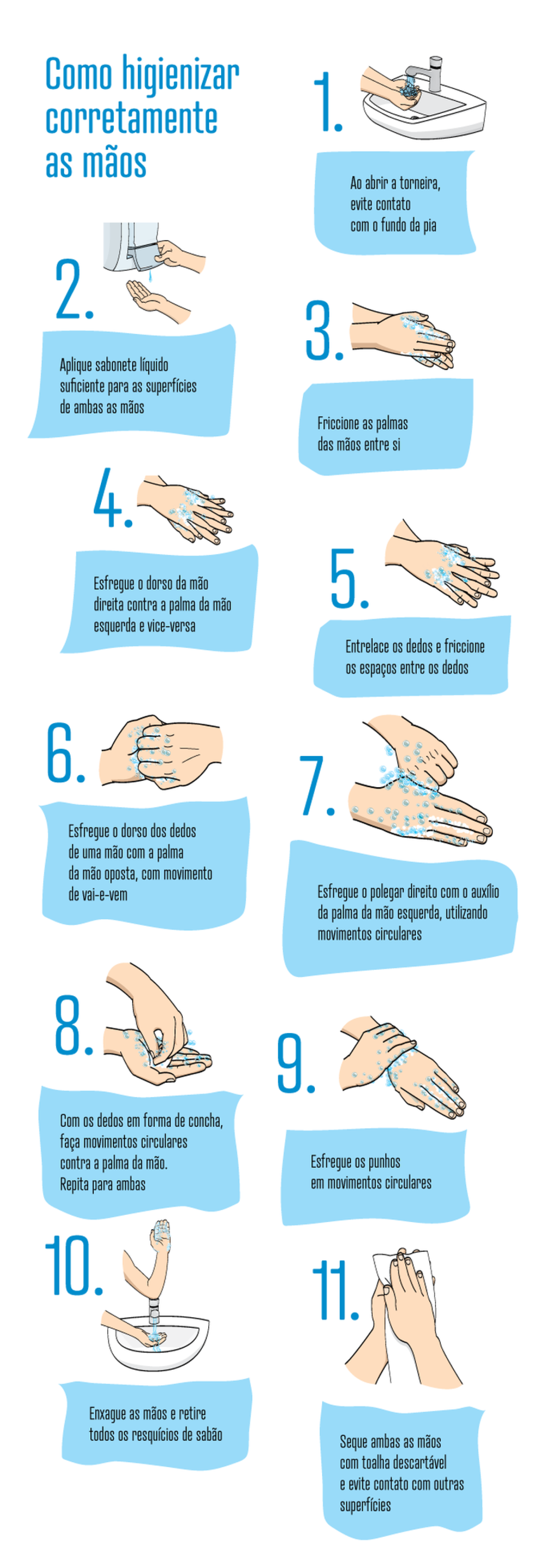 Tido como uma das formas mais simples e econômicas de prevenir doenças e controlar infecções, a correta e frequente higienização das mãos pode salvar vidas (Arte: Daniel Dresch/ Agência Brasil)