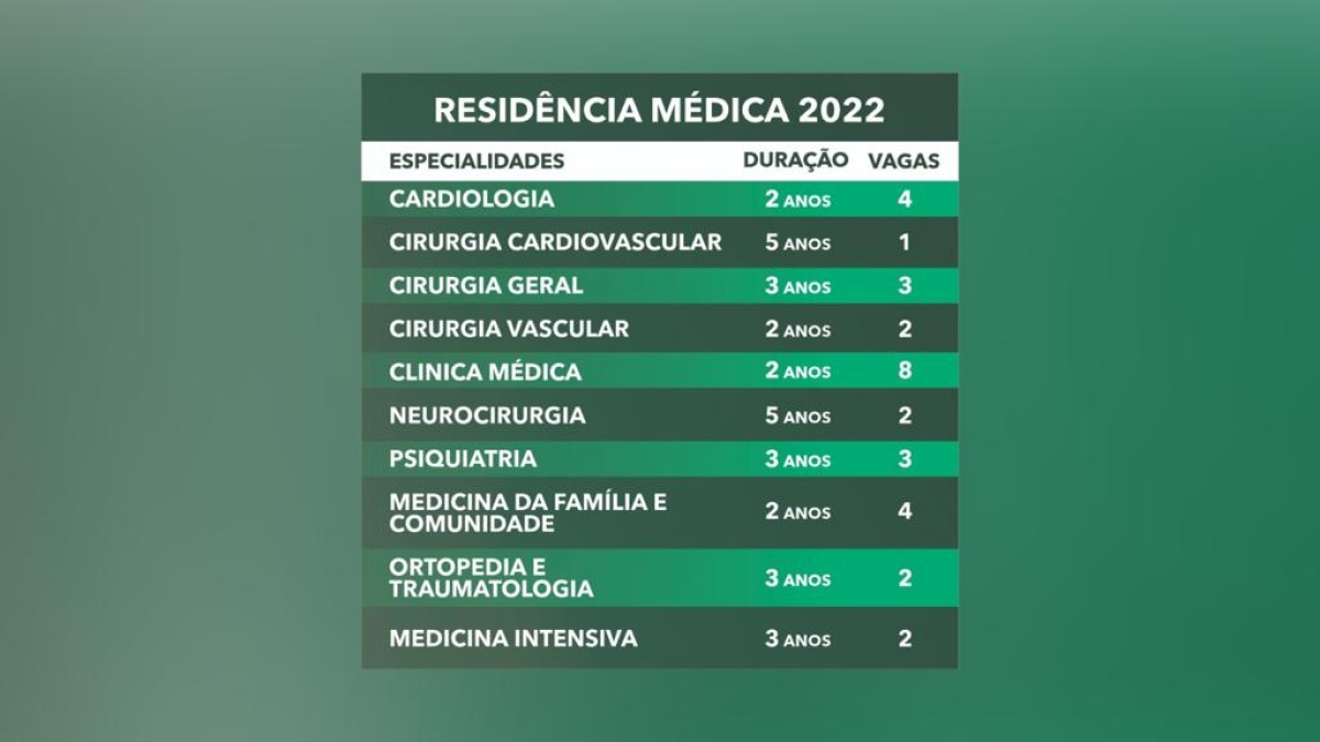 Imagem: Divulgação/ Hospital de Cirurgia)