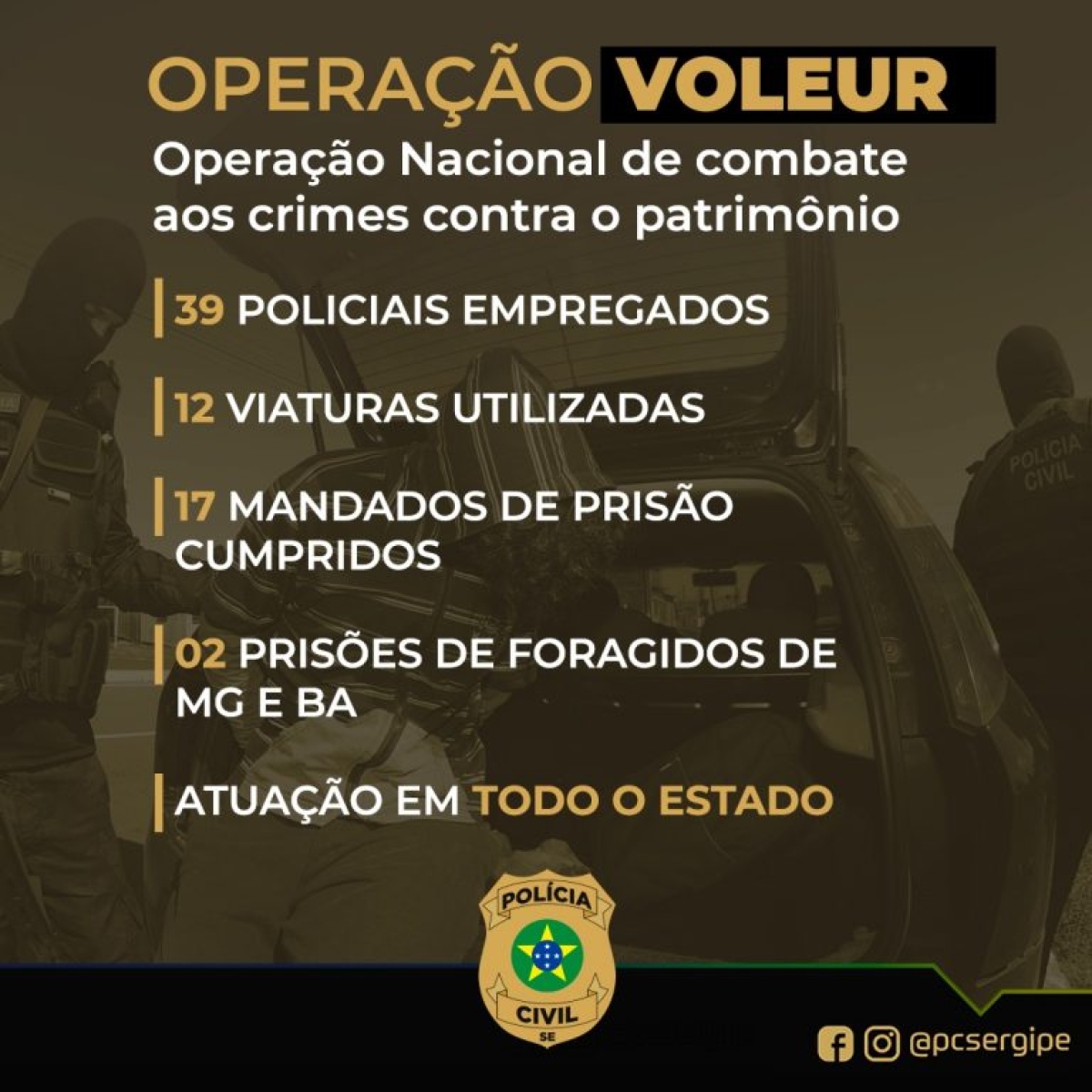 Operação Voleur: Polícia Civil de Sergipe participa de ação de repressão a crimes contra o patrimônio (Foto: SSP/SE)