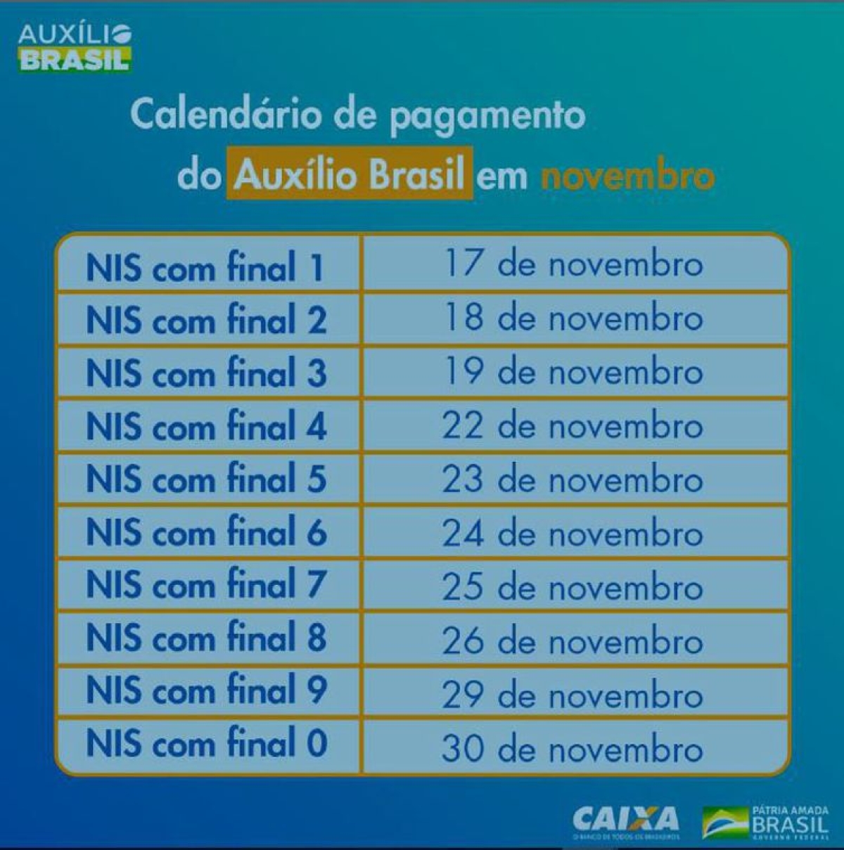Calendário de pagamento do Auxílio Brasil (Imagem: Divulgação/ Caixa)
